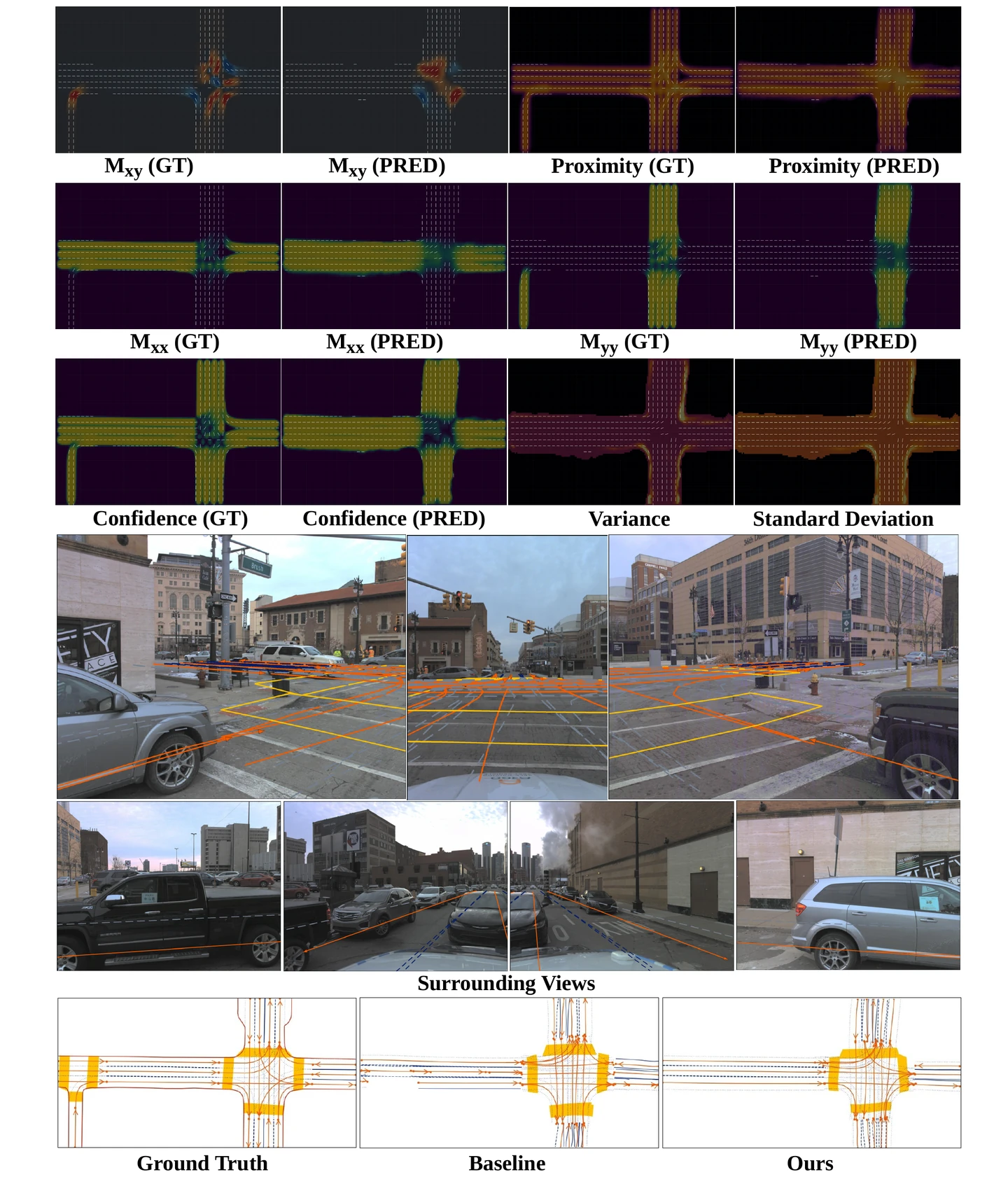 Challenging scene in which the Lane Field enhanced model improves lane structure but still misses a pedestrian crossing.