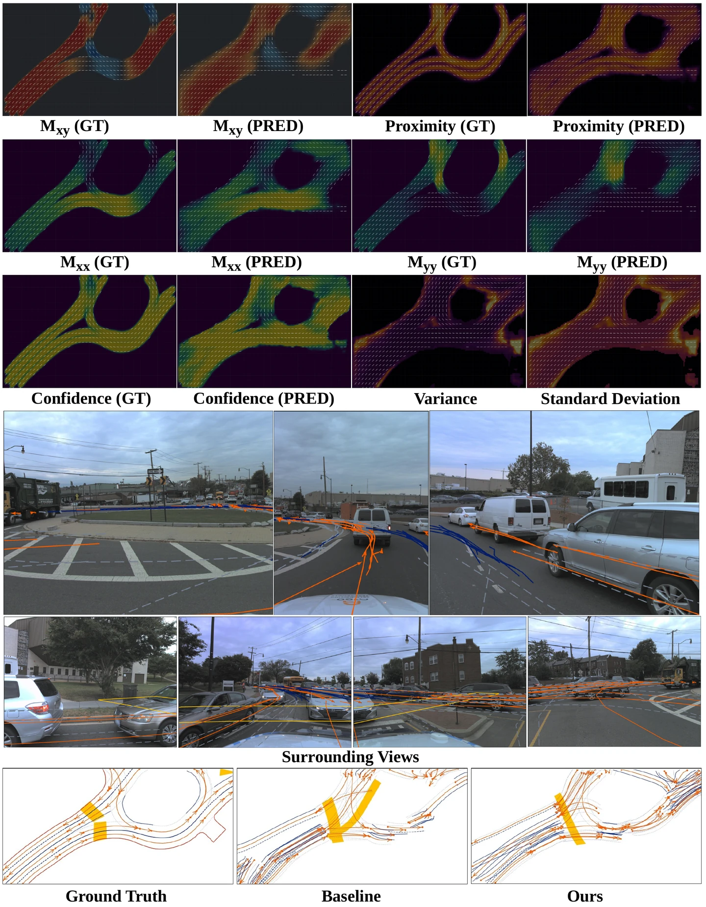 Roundabout example with Lane Field channels, camera views, and HD maps showing errors in both the baseline and enhanced variant.