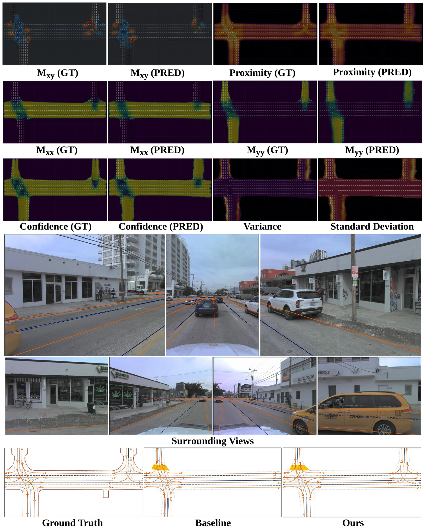 Supplementary scene comparing Lane Field channel predictions and HD maps around a distant intersection.
